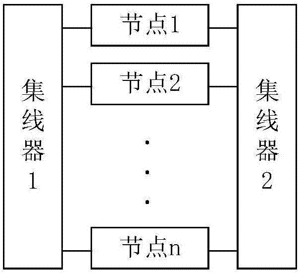 一種燃料電池汽車動力性能測試系統(tǒng)的多網(wǎng)冗余方法與流程