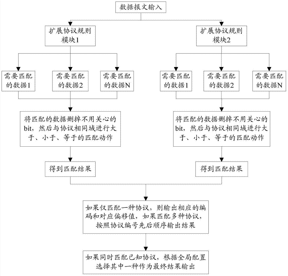 數(shù)據(jù)報(bào)文的識(shí)別處理方法及裝置與流程