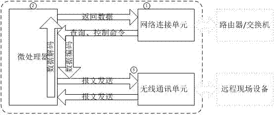 一種無線通訊傳輸方式的收發(fā)裝置的制作方法