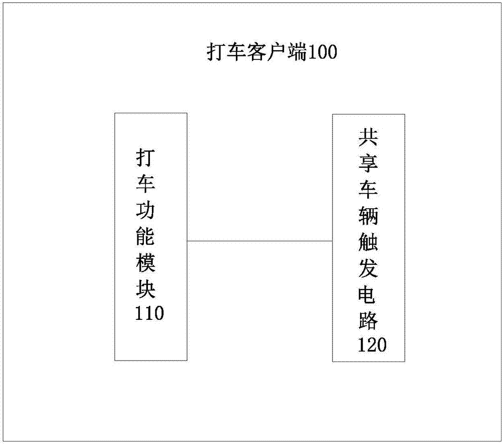 结合打车和共享车辆用车的方法、客户端及系统与流程