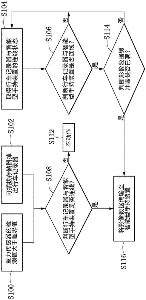 行車記錄器資料遺失防護(hù)裝置及其方法與流程