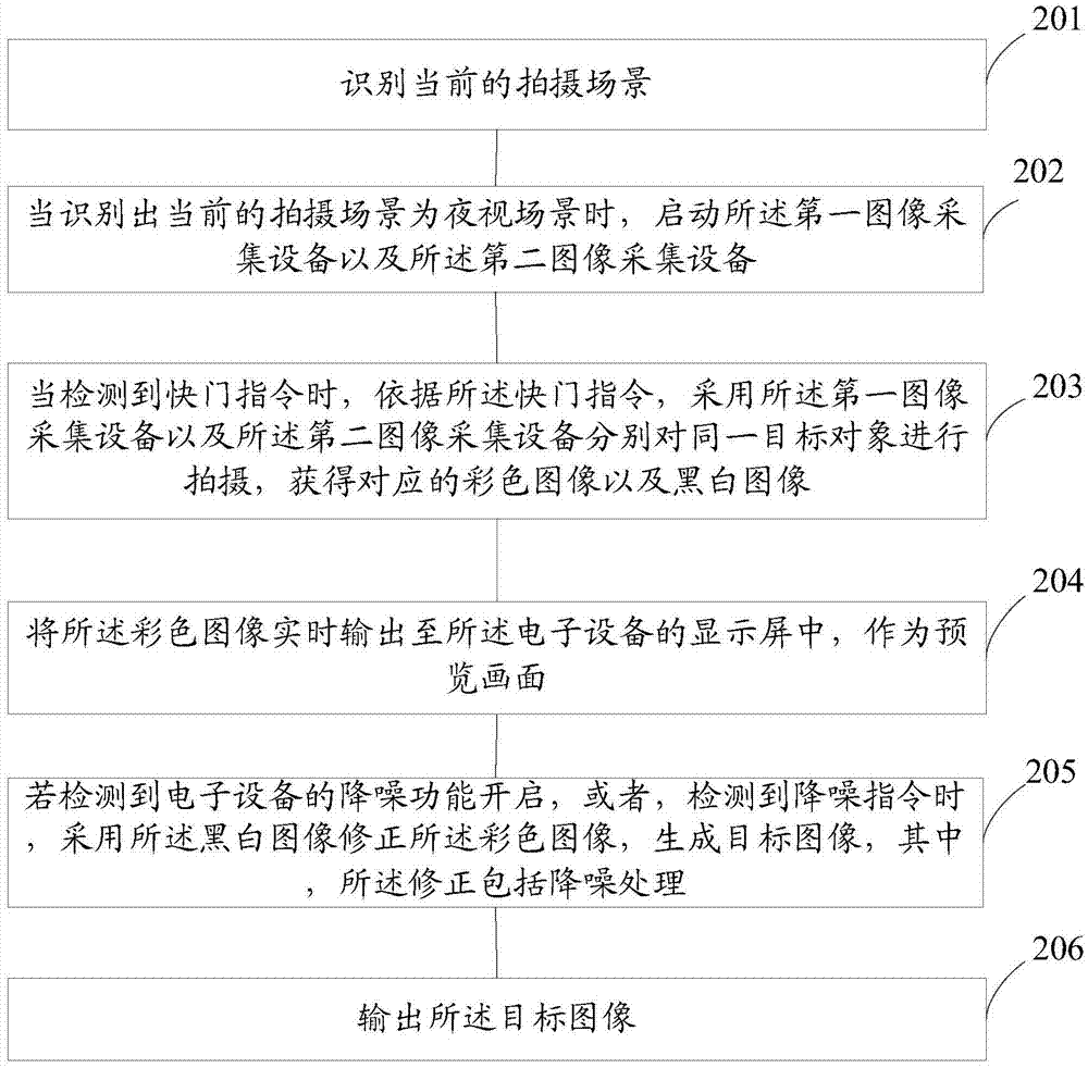 一種基于電子設(shè)備的圖像生成的方法和電子設(shè)備與流程