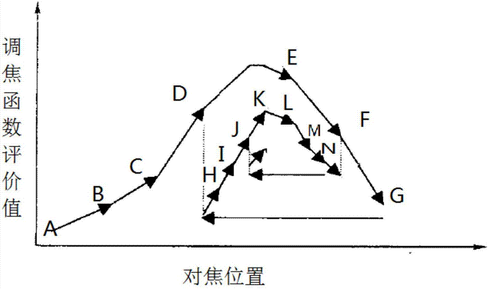 雙攝像頭拍照方法及裝置與流程