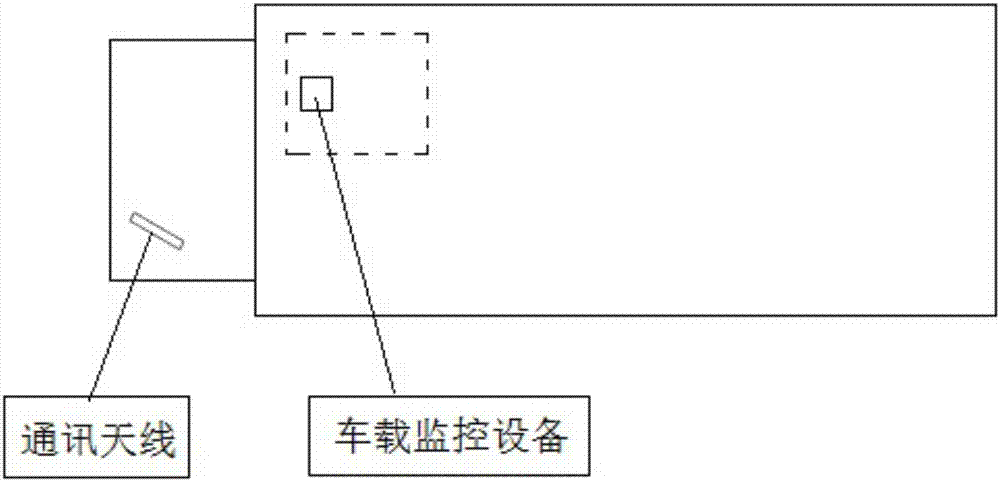 一種車載監(jiān)控系統(tǒng)的制作方法與工藝