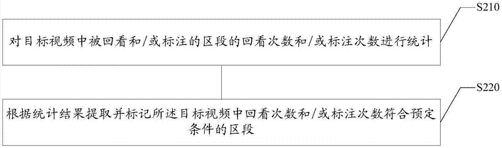 電子設(shè)備、視頻處理方法及裝置和存儲(chǔ)介質(zhì)與流程