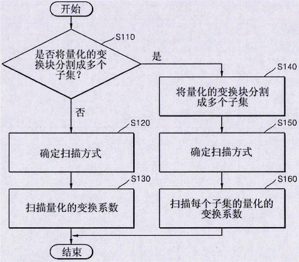 圖像編碼裝置的制作方法