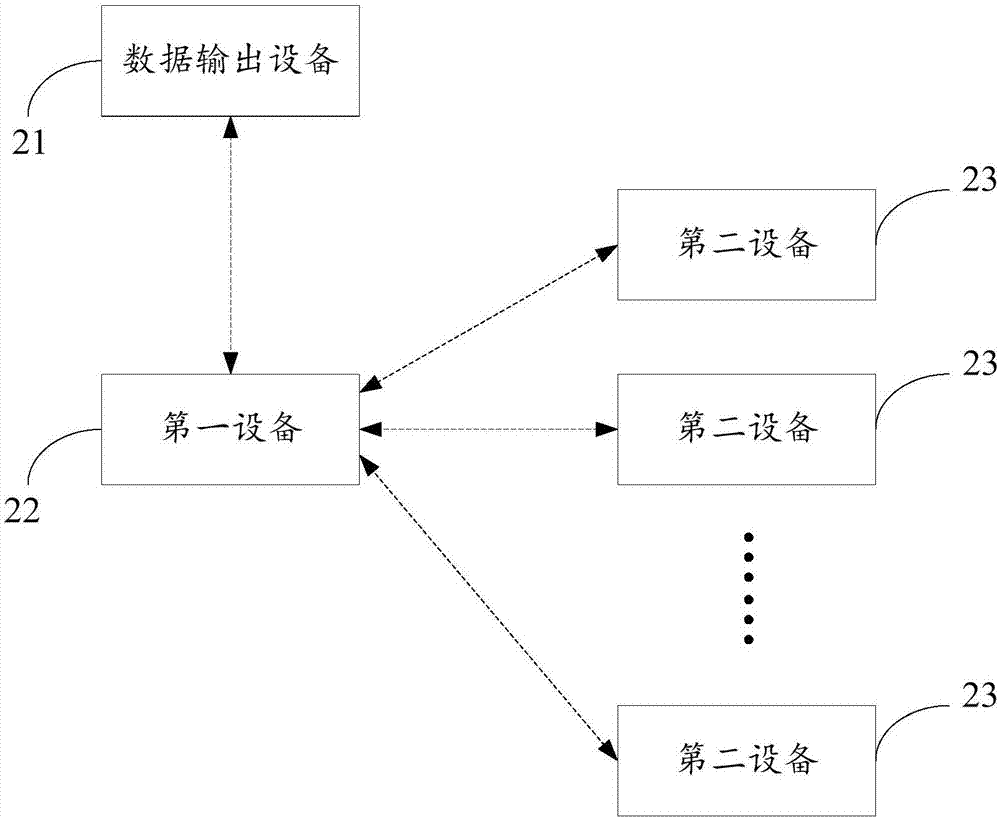 數(shù)據(jù)轉(zhuǎn)發(fā)方法、其裝置、藍(lán)牙設(shè)備及音頻傳輸方法與流程