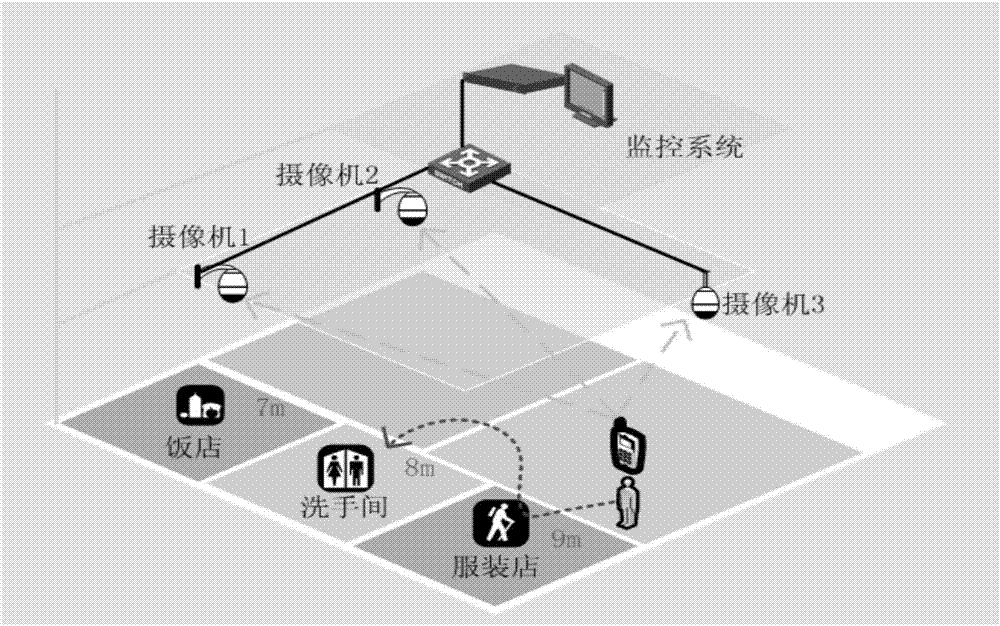 一種室內(nèi)定位方法及其系統(tǒng)與流程