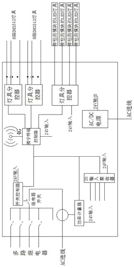 基于騰訊云的智慧建筑照明在線測控方法與流程