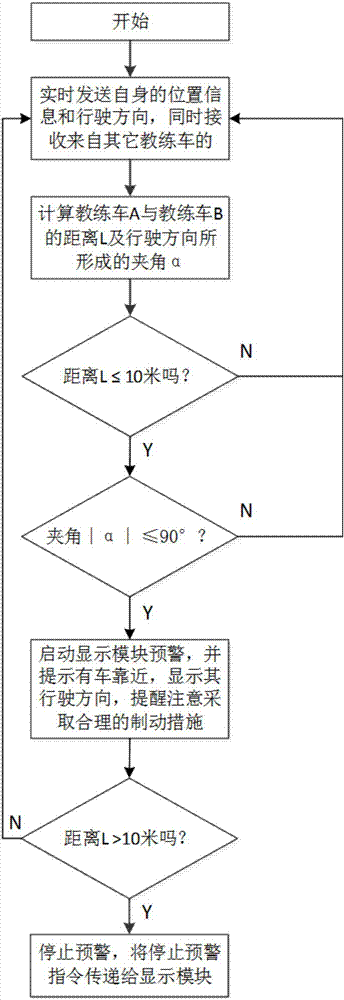 教練車互交通信預(yù)警系統(tǒng)及其控制方法與流程