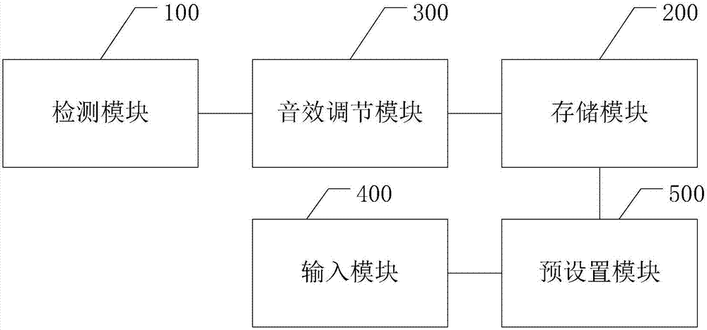 音效控制裝置及智能樂器的制作方法