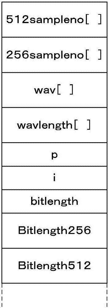 波形數(shù)據(jù)結(jié)構(gòu)、波形數(shù)據(jù)存放裝置及方法、波形數(shù)據(jù)取出裝置及方法以及電子樂器與流程