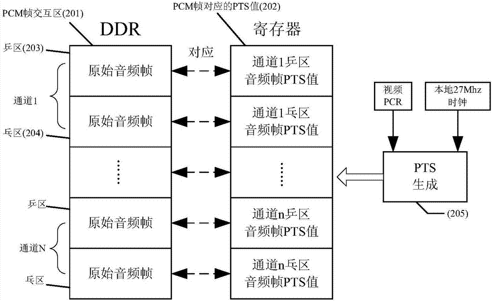 基于FPGA嵌入式系統(tǒng)的多路音頻軟編碼機制的制作方法與工藝