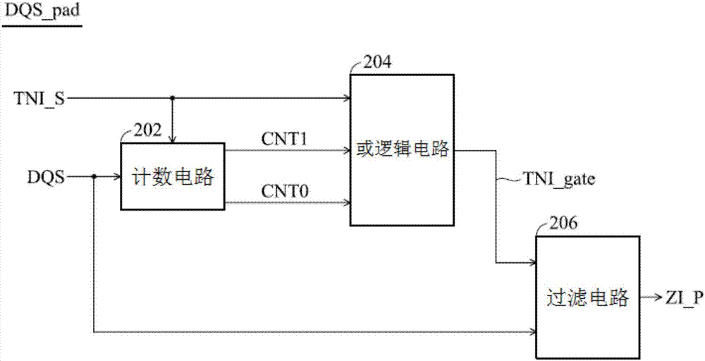 數(shù)據(jù)選通信號(hào)處理系統(tǒng)以及處理方法與流程