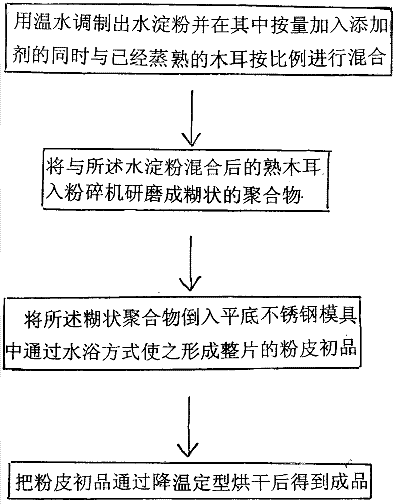 复配式新型粉条类制品的制作方法与工艺