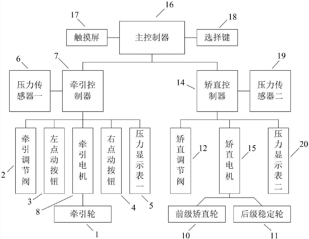 一种建筑钢丝智能矫直装置的制作方法