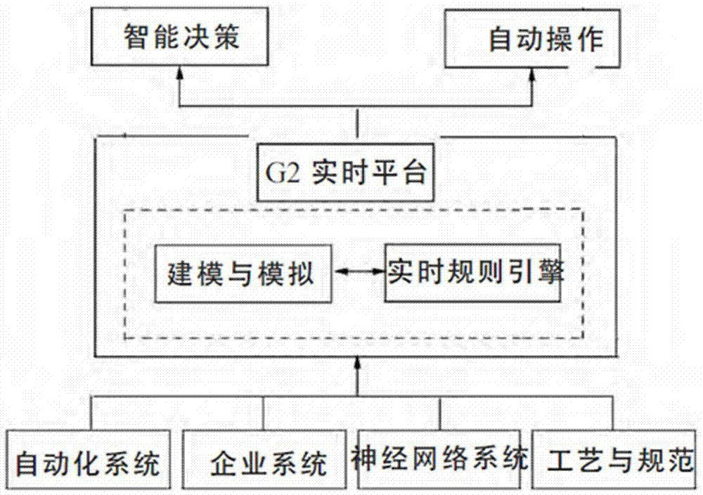 一种低压铸造智能控制系统的制作方法与工艺