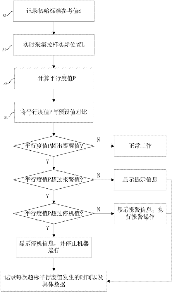 一種二板式注塑機(jī)模具平行度的檢測系統(tǒng)及方法與流程