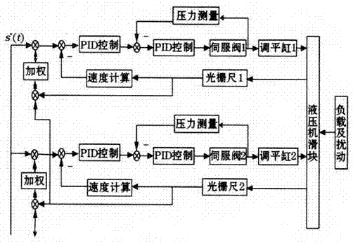 一种基于PCI的多缸液压伺服控制系统的制作方法与工艺