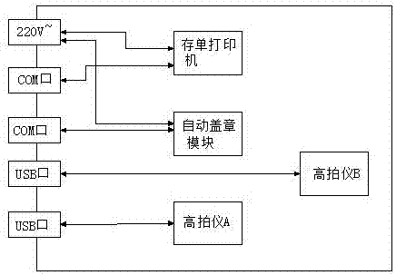 一种存单打印盖章机的制作方法与工艺