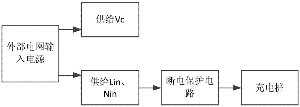 一种用于电动汽车充电桩的断电保护电路及其工作方法与流程