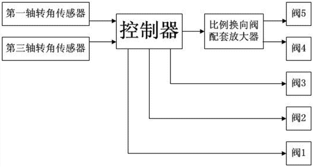 一种多轴车辆第三轴电控液压转向控制系统的制作方法与工艺