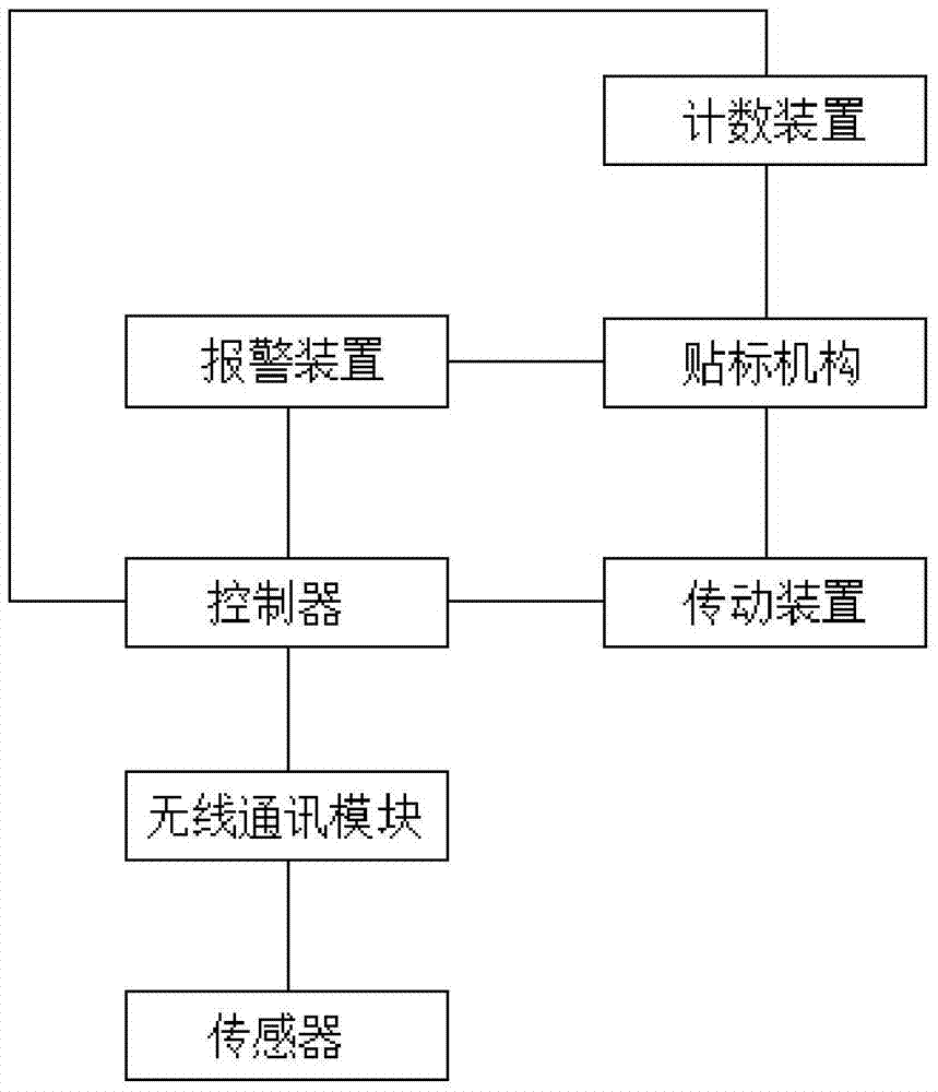 一種帶有標(biāo)簽漏貼報(bào)警裝置的自動(dòng)貼標(biāo)機(jī)的制作方法