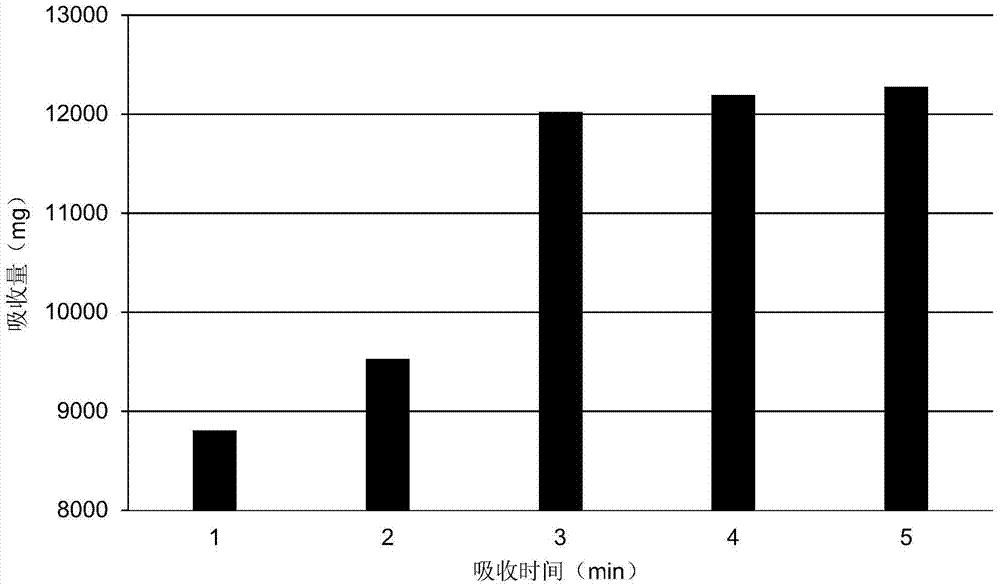 二氧化氯的吸收方法与流程