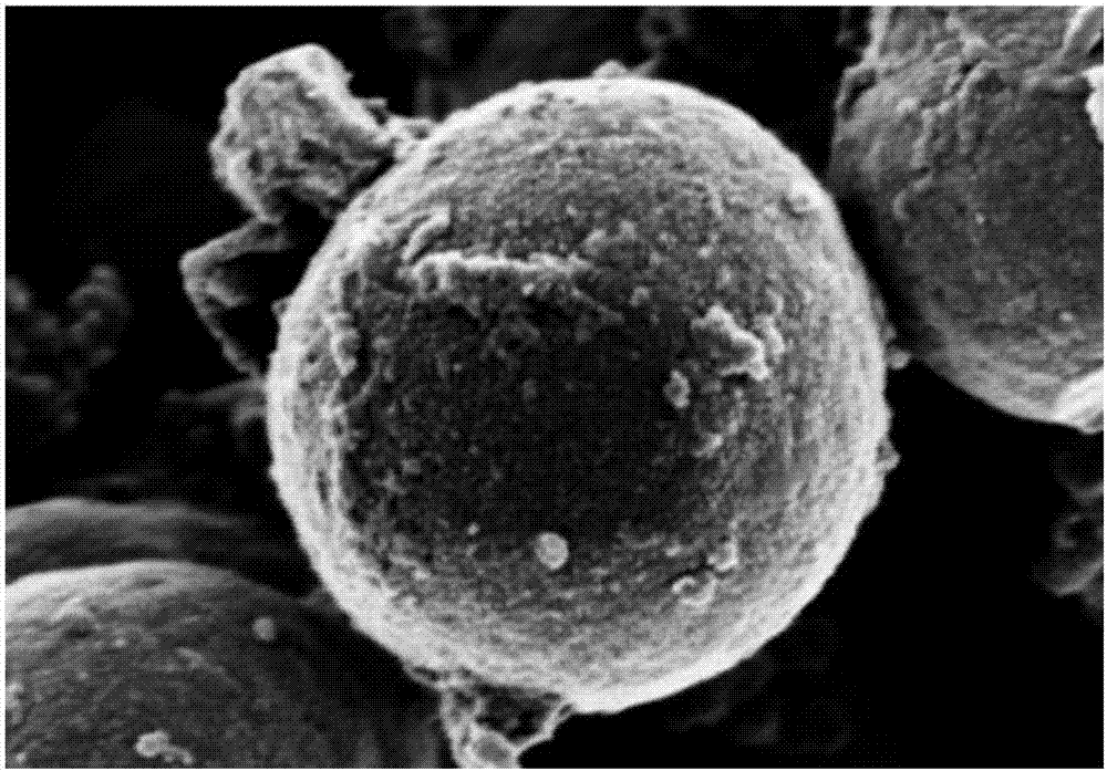 一种废纸纤维制备含硫炭微球的方法与流程