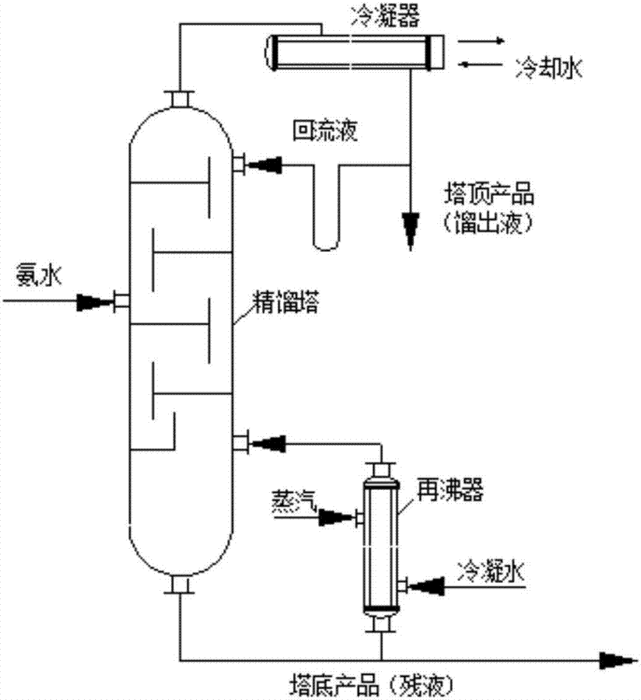 一种氯化锶的回收系统及回收方法与流程