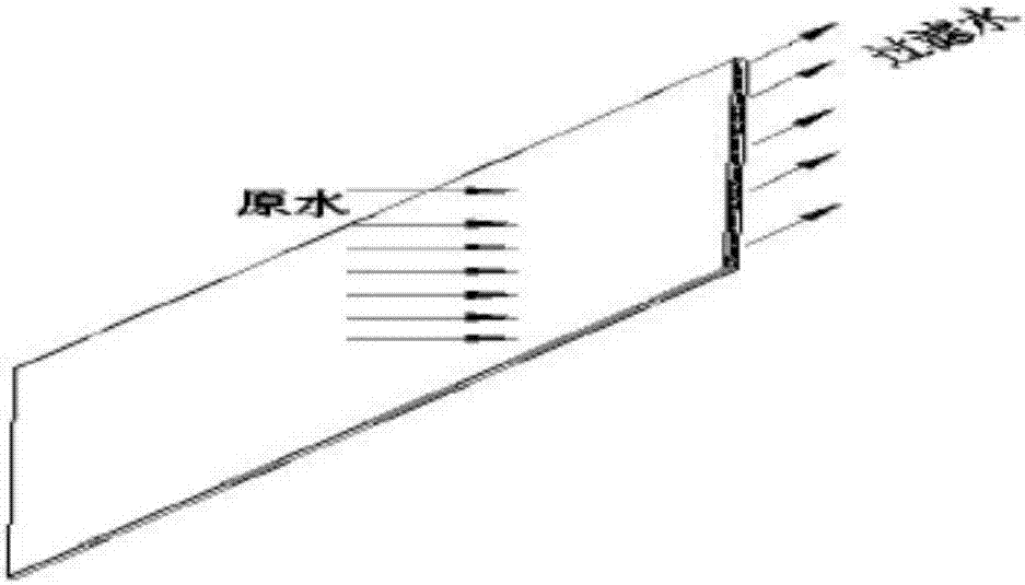 一种不加药的用于处理矿井废水的陶瓷直滤系统的制作方法与工艺