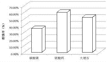 一種適用于復(fù)雜結(jié)垢儲(chǔ)層的螯合解堵劑及其制備方法與流程