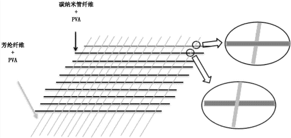 碳納米管防彈復(fù)合纖維膜及其制備方法與應(yīng)用與流程