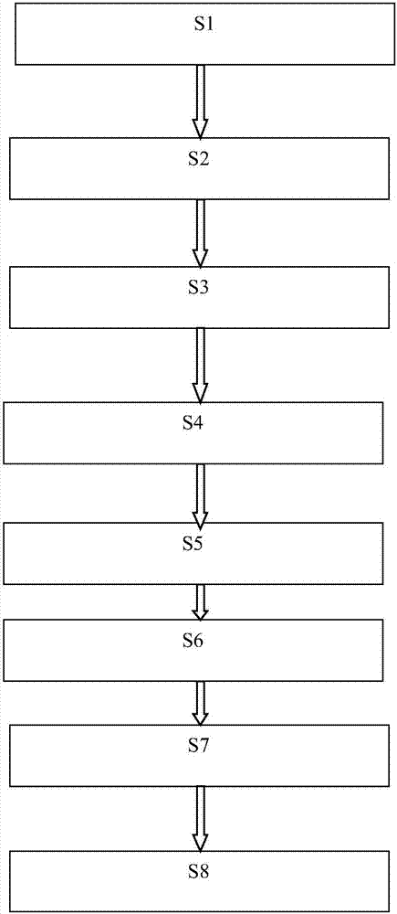 一種水泥穩(wěn)定土連續(xù)拌合的方法與流程