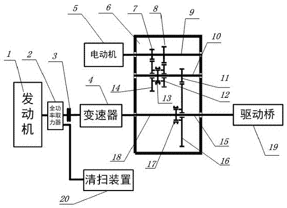 一種混合動(dòng)力掃路車及其驅(qū)動(dòng)力切換系統(tǒng)的制作方法與工藝