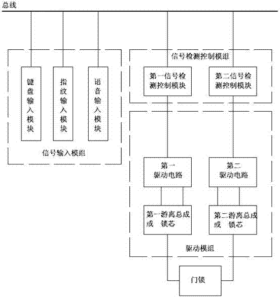 一种数字门锁及其控制方法与流程