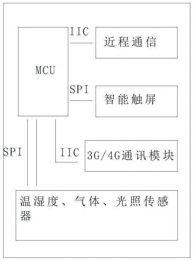 一种设有密封胶条的防盗智能窗的制作方法与工艺