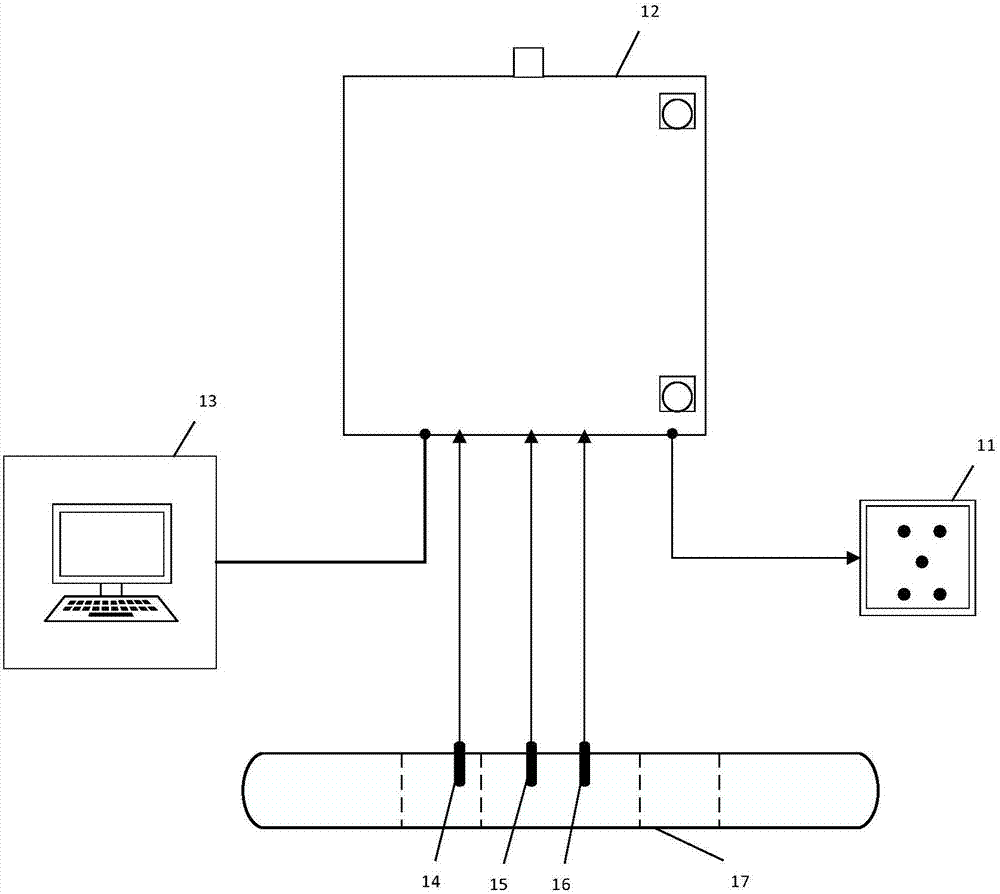 一種適用于船用柴油機(jī)SCR系統(tǒng)NH3、NOx濃度及所處溫度的實(shí)時(shí)監(jiān)測方法與流程