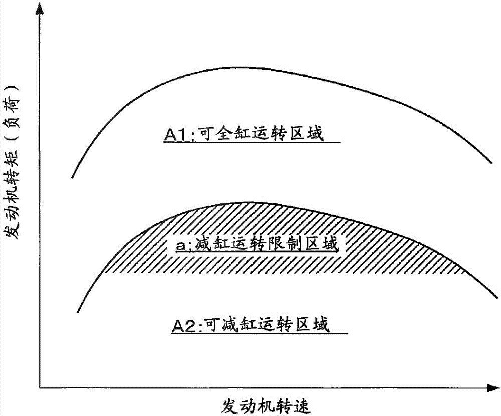 内燃机的控制装置的利记博彩app