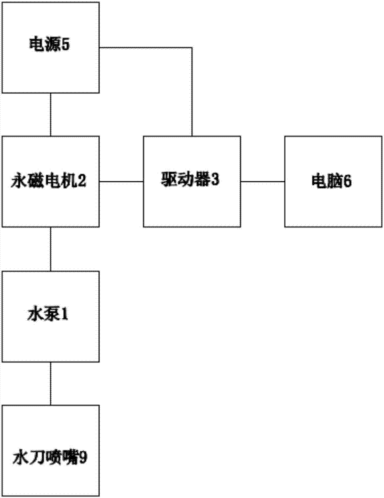  比轉(zhuǎn)速計算公式_氣蝕比轉(zhuǎn)速計算公式