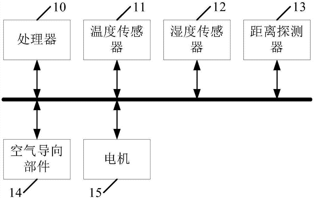 一种空气导向装置及系统的制作方法