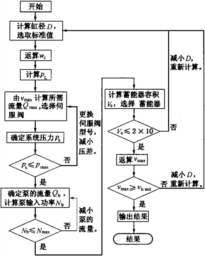 一種車輛主動(dòng)懸架液壓伺服控制系統(tǒng)的制作方法與工藝