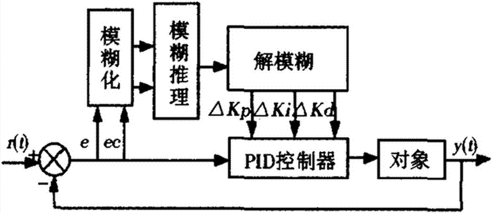 一種卷板機(jī)電液伺服同步控制系統(tǒng)的制作方法與工藝