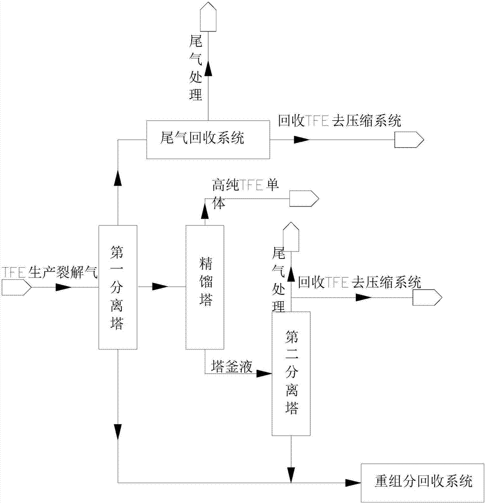 一種四氟乙烯精制方法與流程