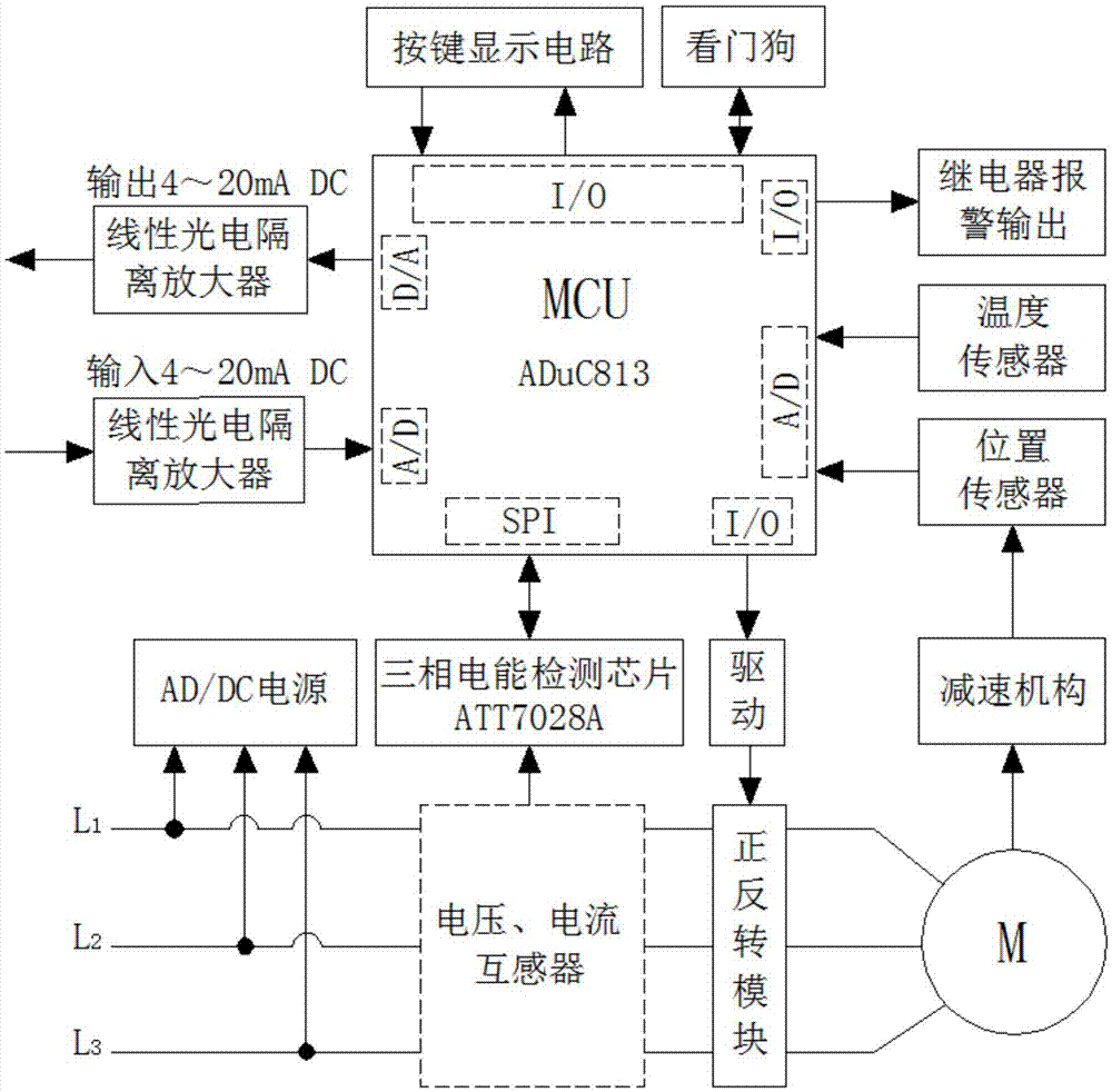 智能型三相電動執(zhí)行機構(gòu)的制作方法與工藝