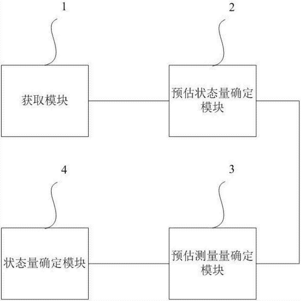 一種航空器組合導航方法和裝置與流程