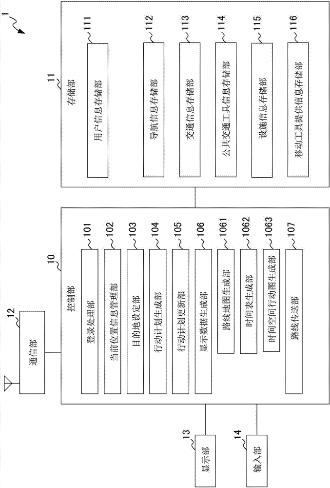 電子設(shè)備的制作方法與工藝