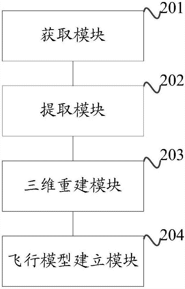 一種無人機導航的方法、裝置以及系統(tǒng)與流程