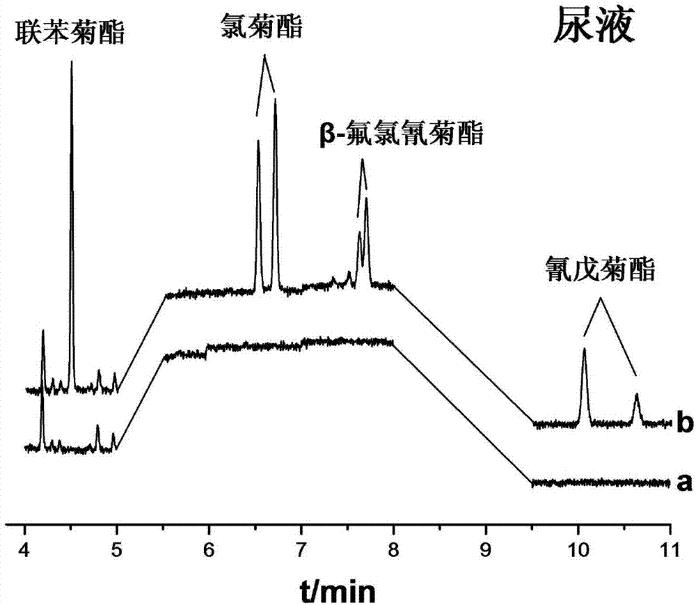 液态样品中拟除虫菊酯类农药残留的萃取方法与流程