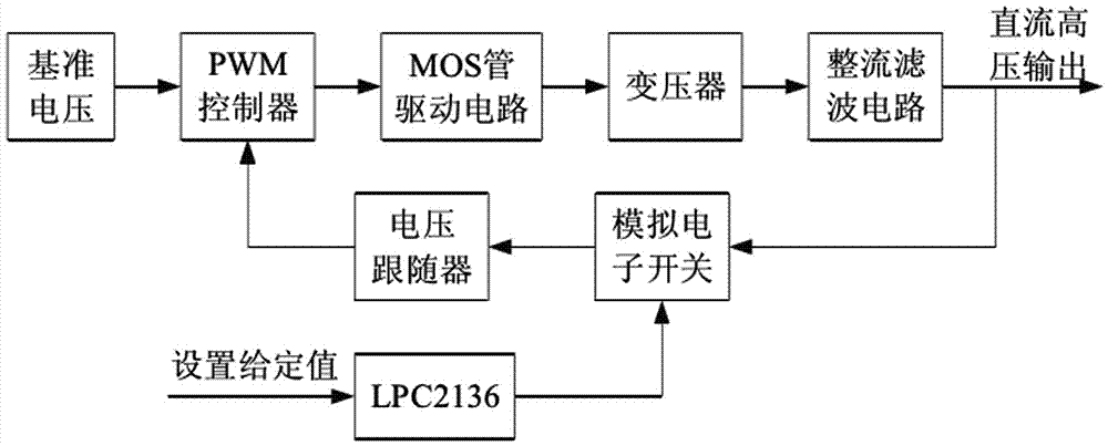 绝缘电阻测试仪原理图片